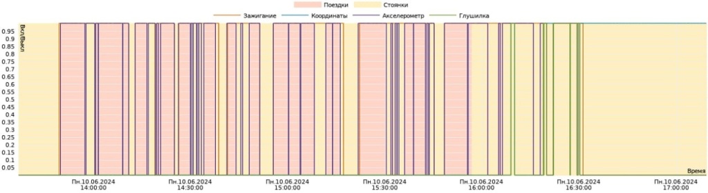 График по использованию gps глушилок1.jpeg