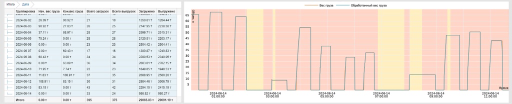 Вольво экскавторы_Загрузка и выгрузка груза_График и таблица.jpg